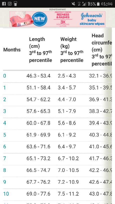 One Month Old Baby Weight Chart