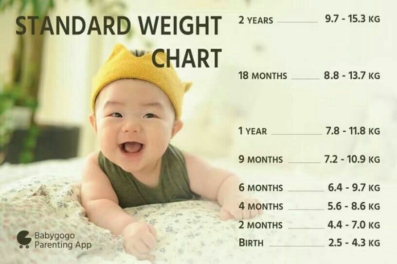 one month old baby milestone