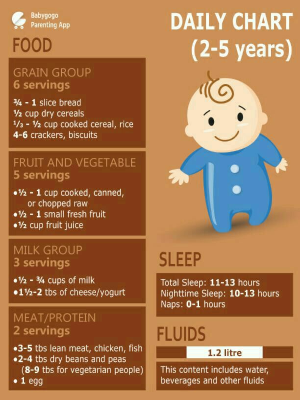 Fussiness Chart Week Fussy Baby Very Fussy Month Old 2025