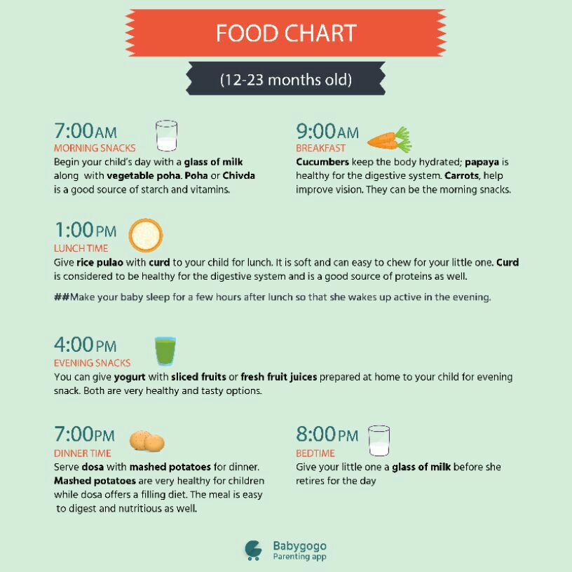 babies eating chart