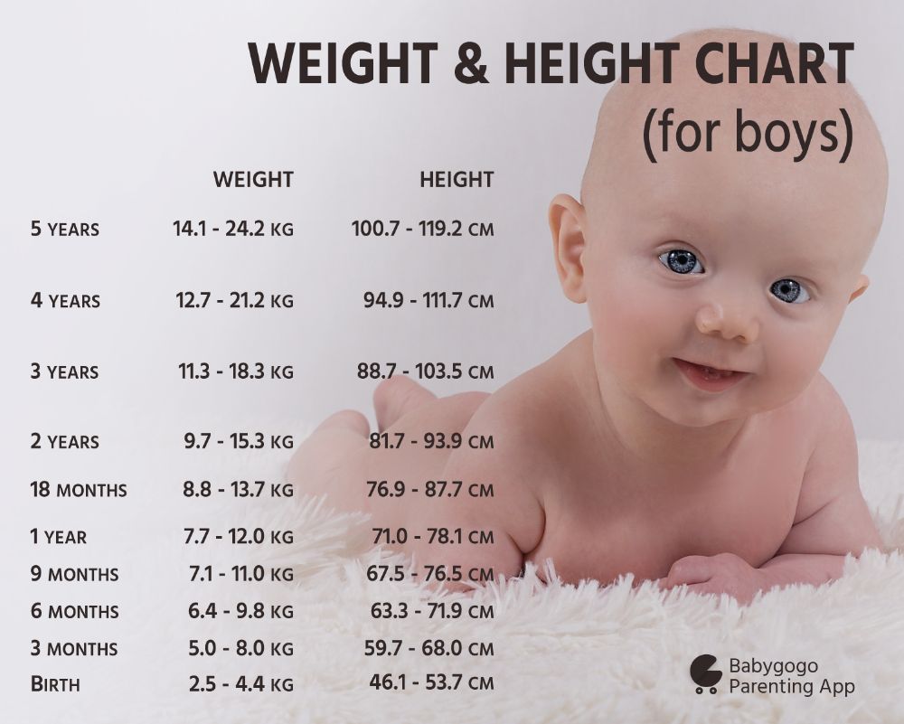 Age month. 4 Months Baby. Baby Weight height. 3 Month old Baby. Normal height of Baby.