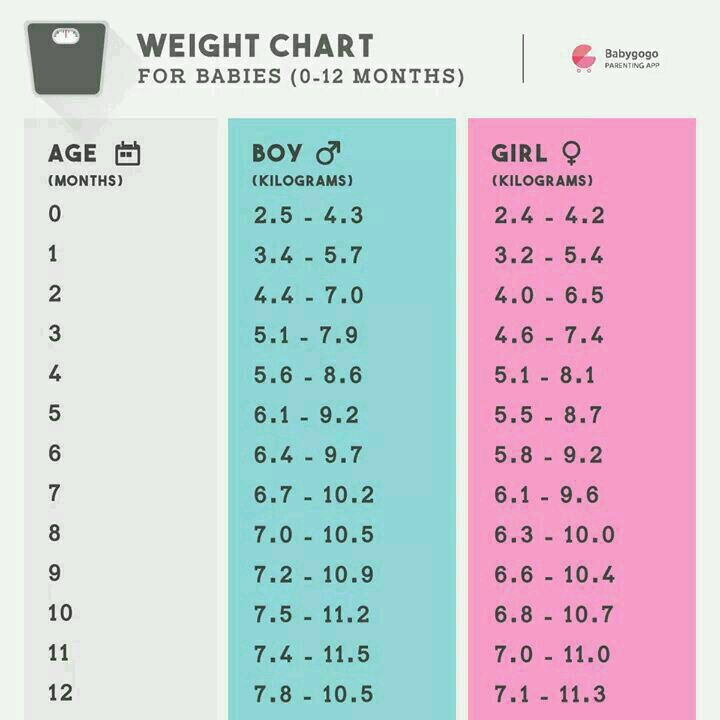 19-new-pregnancy-growth-chart