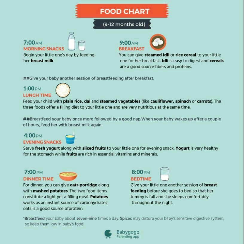 Baby Food Chart Evening Snacks For Years Baby The Best 7-Day